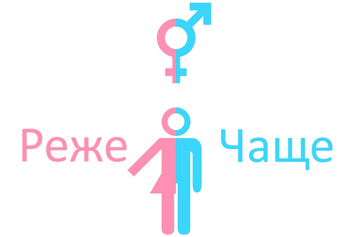 Статистика