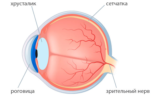 Головокружение после удаления катаракты