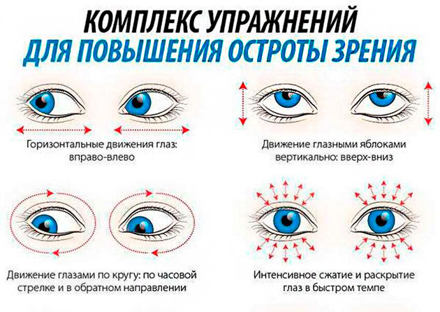 Детская дальнозоркость и кажущаяся близорукость